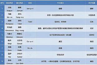 稳定输出！马尔卡宁半场10中6砍最高15分 三分6中3